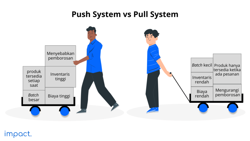 perbedaan push system dan pull system