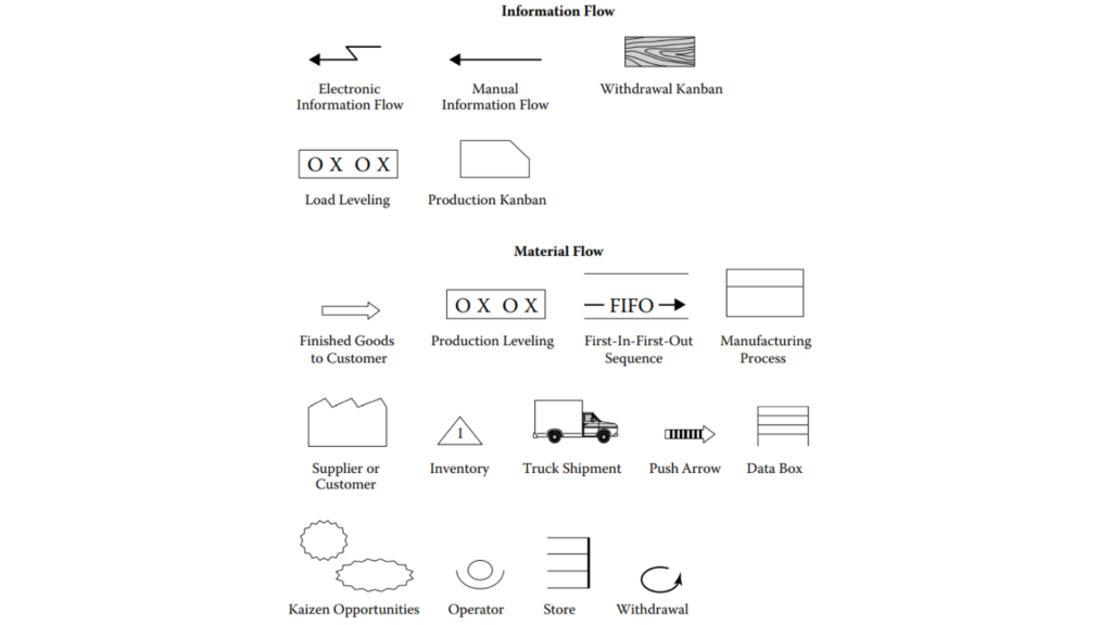 value stream mapping