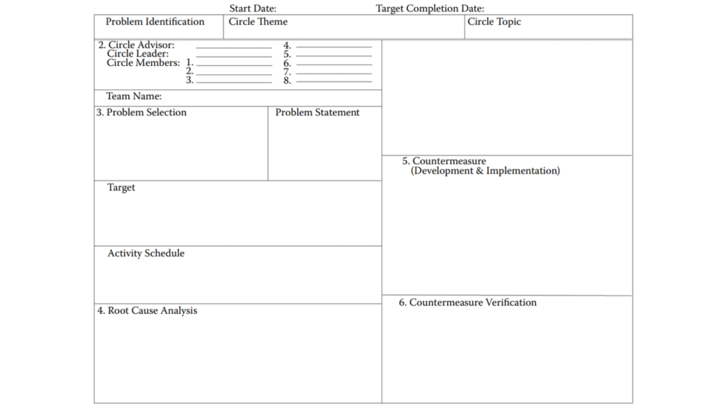 format laporan kaizen circle untuk keterlibatan karyawan lean manufacturing