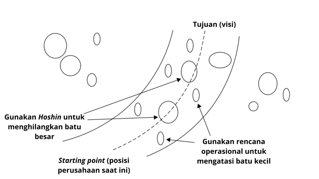 hoshin kanri dalam perencanaan perusahaan
