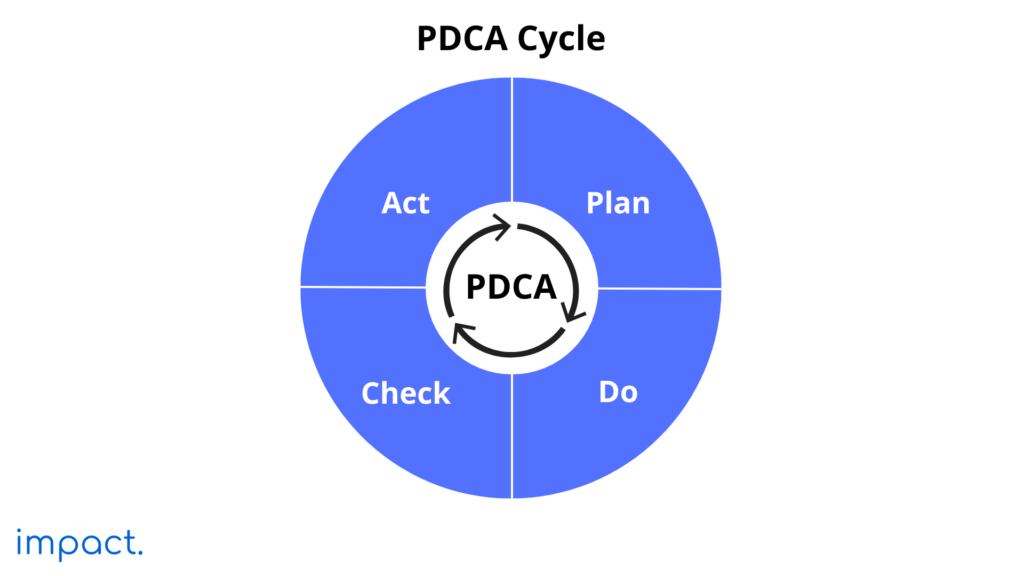 PCDA Cycle