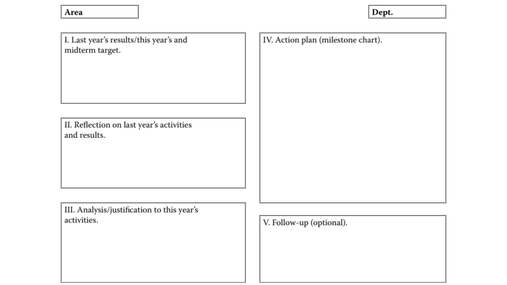 format Hoshin Kanri A3