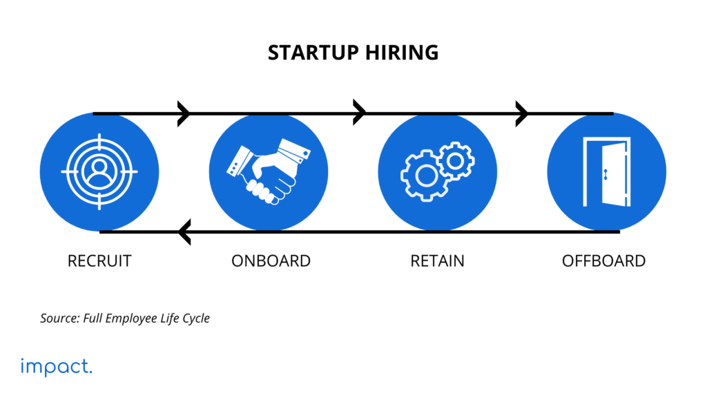 9 Strategi Rekrutmen Startup untuk Menemukan Karyawan Terbaik