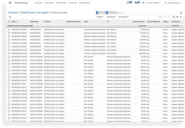 software stok barang impact