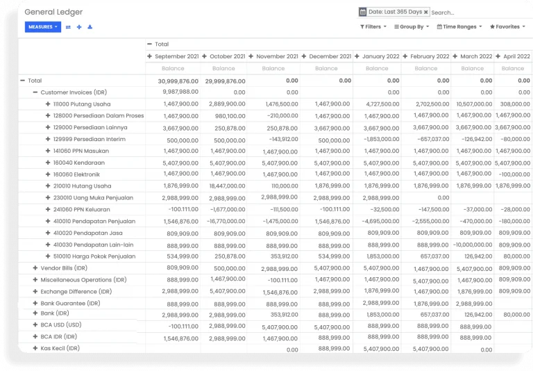 fitur accounting dalam software retail