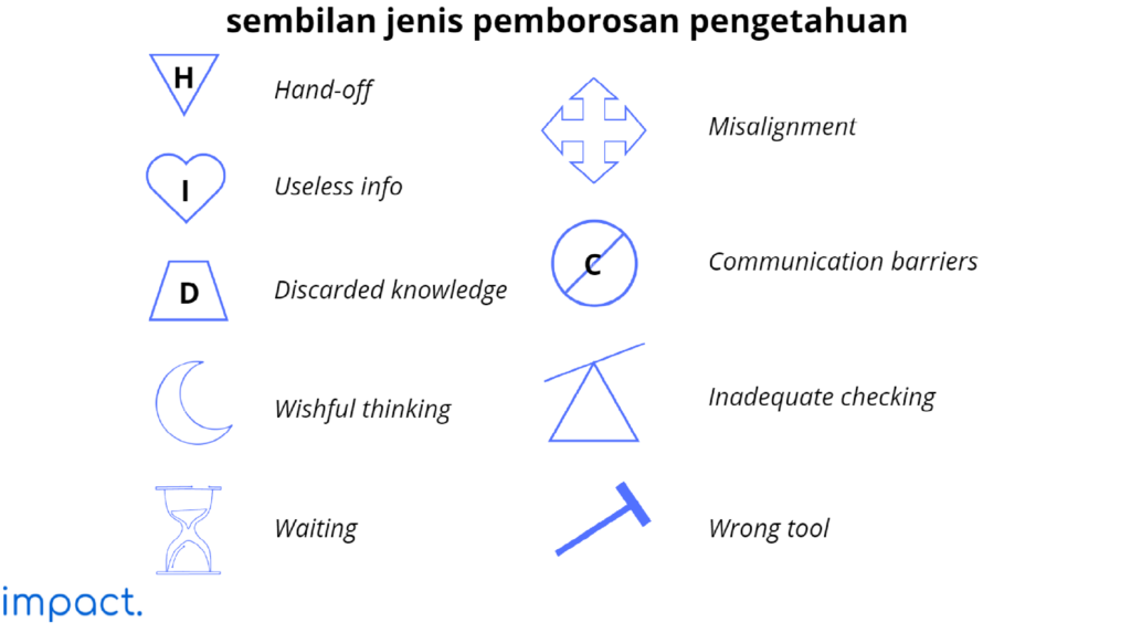 9 jenis pemborosan pengetahuan