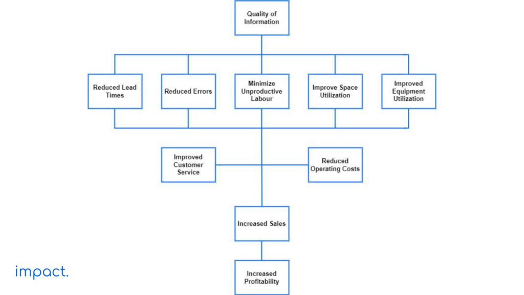 diagram tompkins