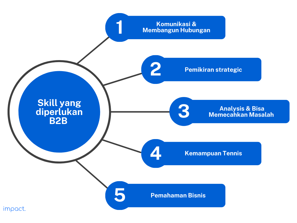 B2B vs B2C: Model Bisnis, Strategi Pasar & Tips Sukses