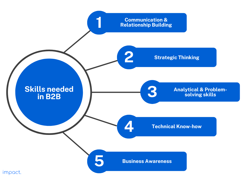 B2B vs. B2C in Tech: What are the 5 Key Differences?