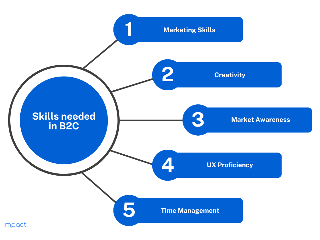 B2B vs. B2C in Tech: What are the 5 Key Differences?