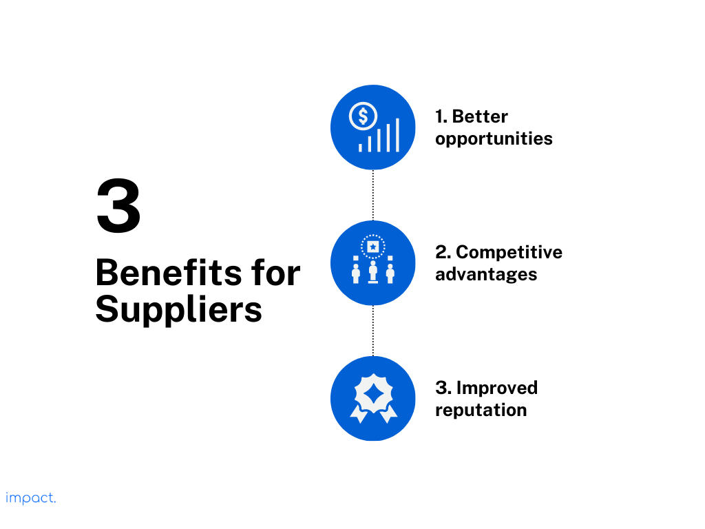 What is a Supplier Guarantee? Definition and 6 Key Benefits