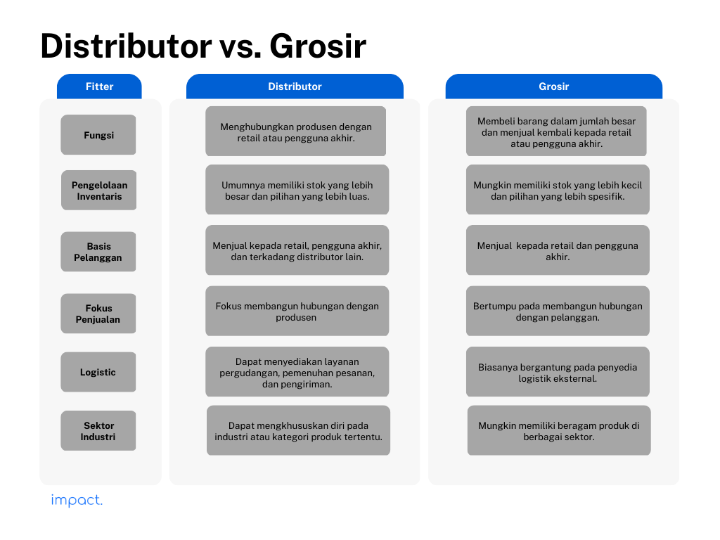 perbedaan grosir dan distributor adalah