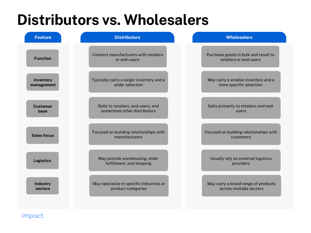 Distributor vs Manufacturer vs Supplier in a Nutshell - eSwap