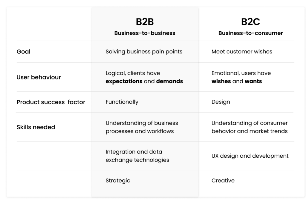 B2B vs. B2C in Tech: What are the 5 Key Differences?