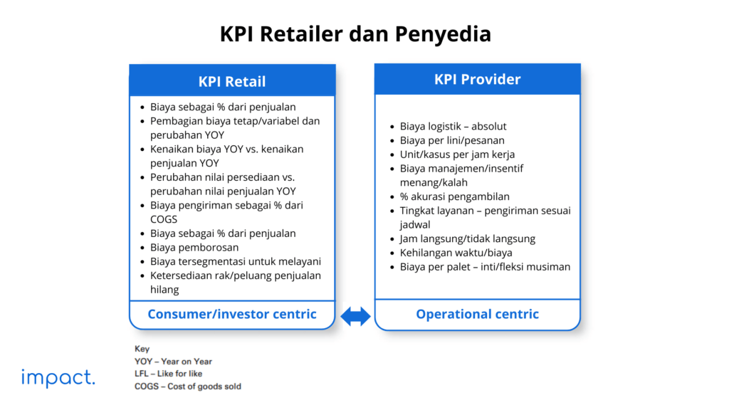 KPI retailer dan penyedia