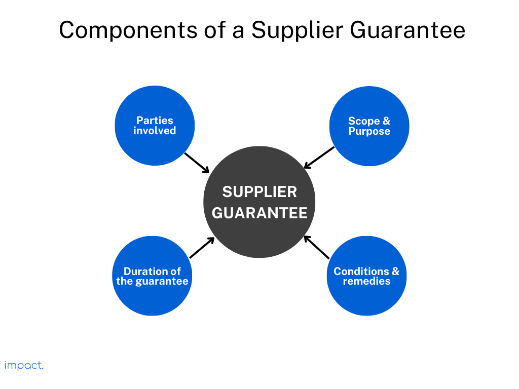 What is a Supplier Guarantee? Definition and 6 Key Benefits