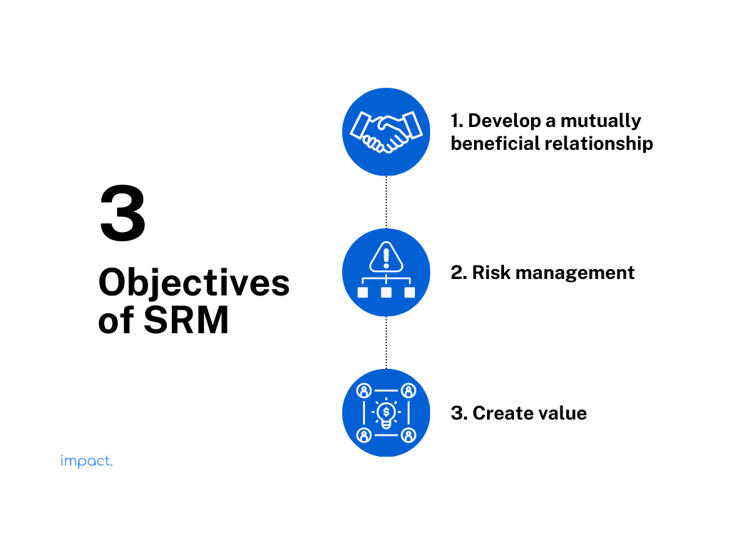 What is SRM? Definition, Benefits, & 3 Implementation Steps