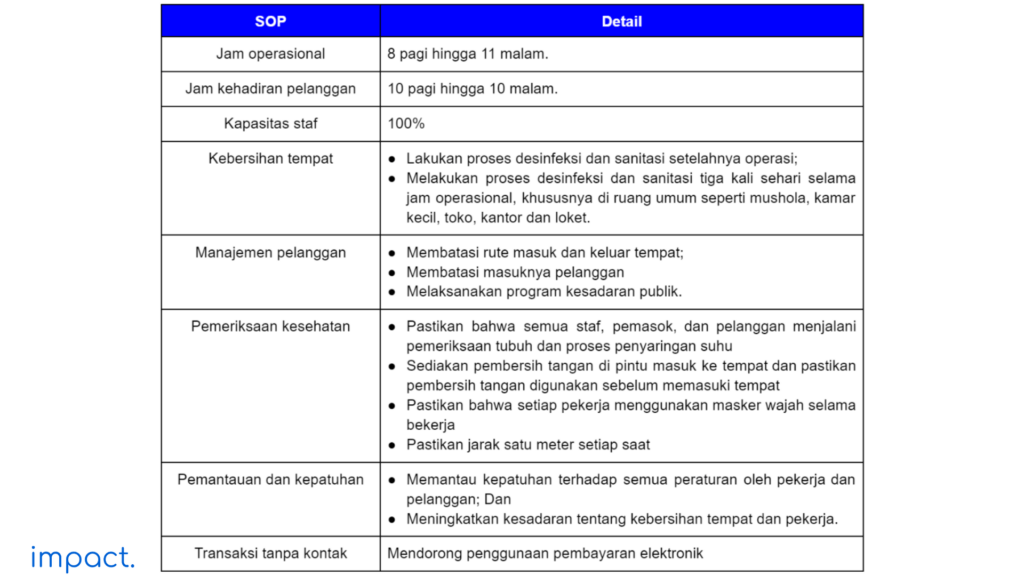 contoh SOP toko retail selama pandemi covid