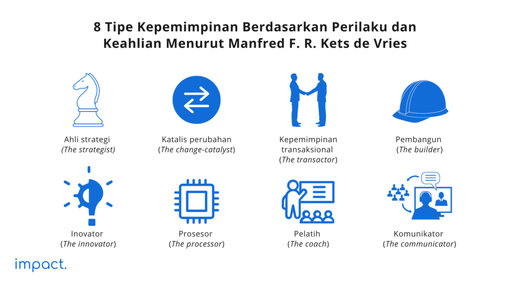 8 Tipe kepemimpinan menurut Manfred Kets de Vries