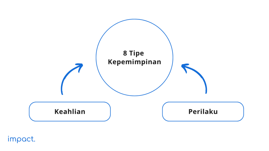 Mengenal 8 Tipe Kepemimpinan dan Cara Menemukannya