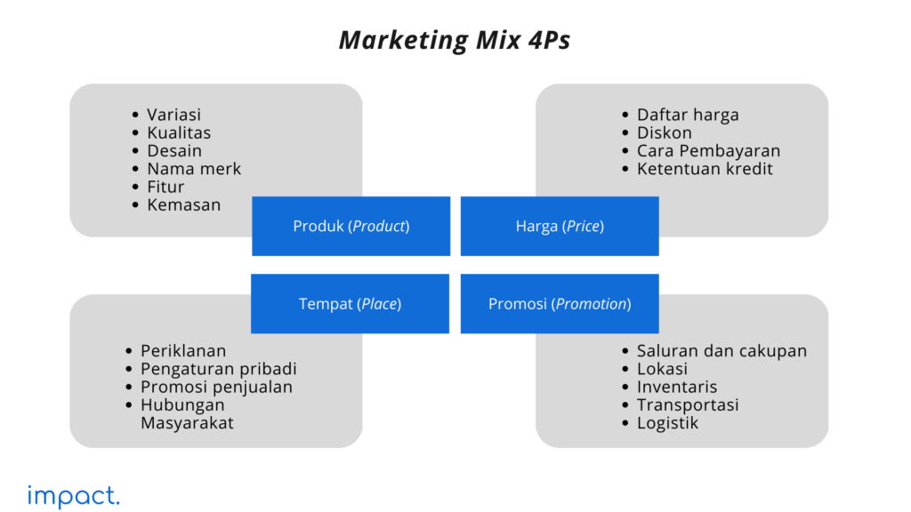 Marketing Mix 4P