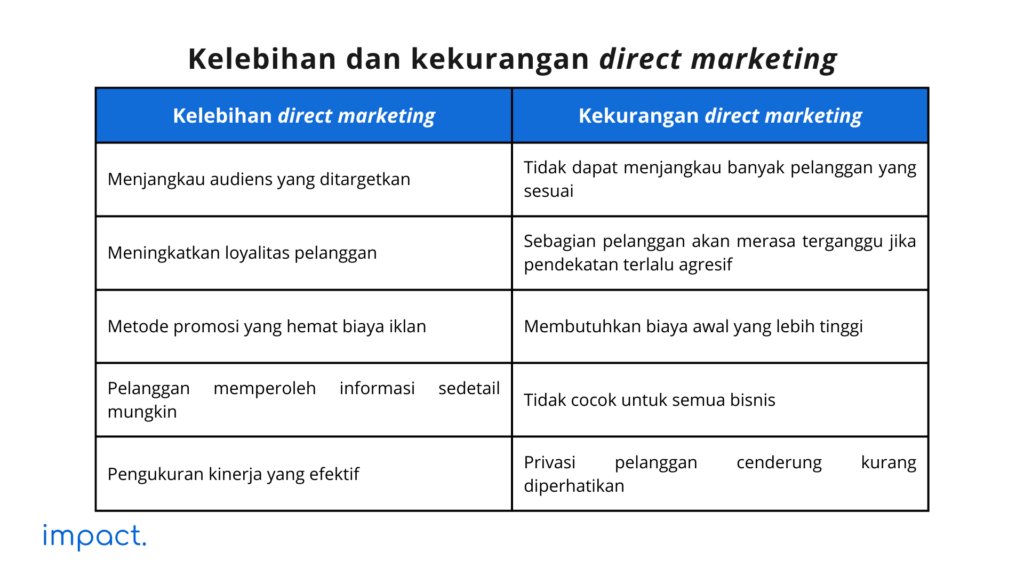 kelebihan dan kekurangan direct marketing