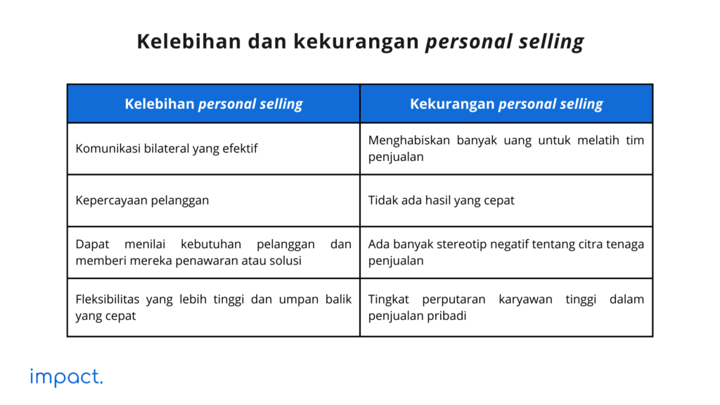 Kelebihan dan kekurangan personal sellinge