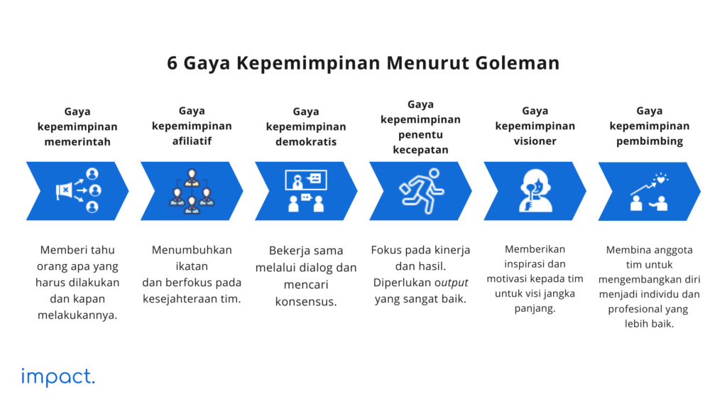 6 gaya kepemimpinan menurut goleman