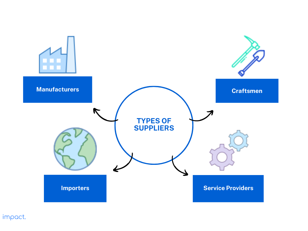 What is a Supplier? Their role & 6 criteria to look out for