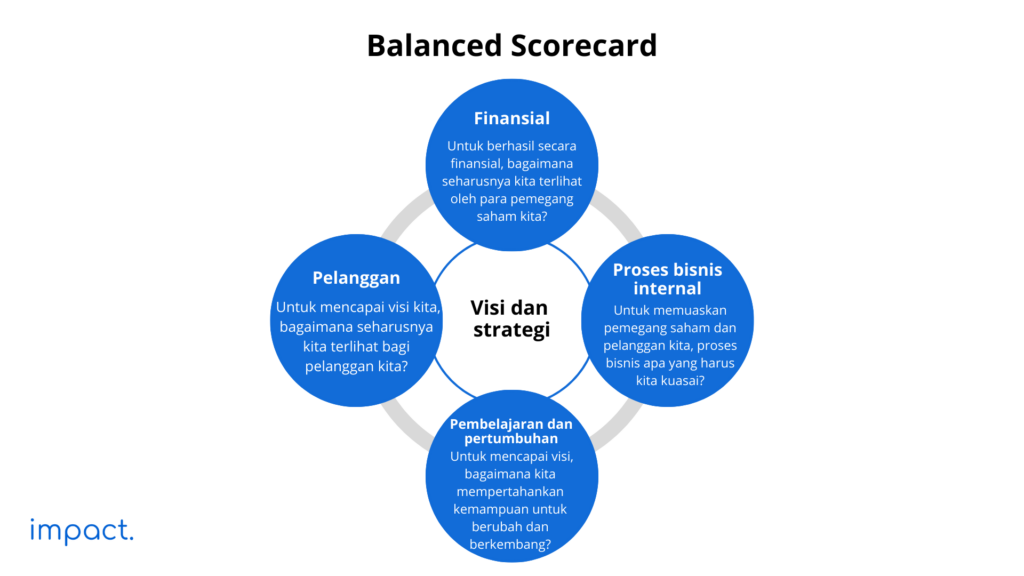 balanced scorecard