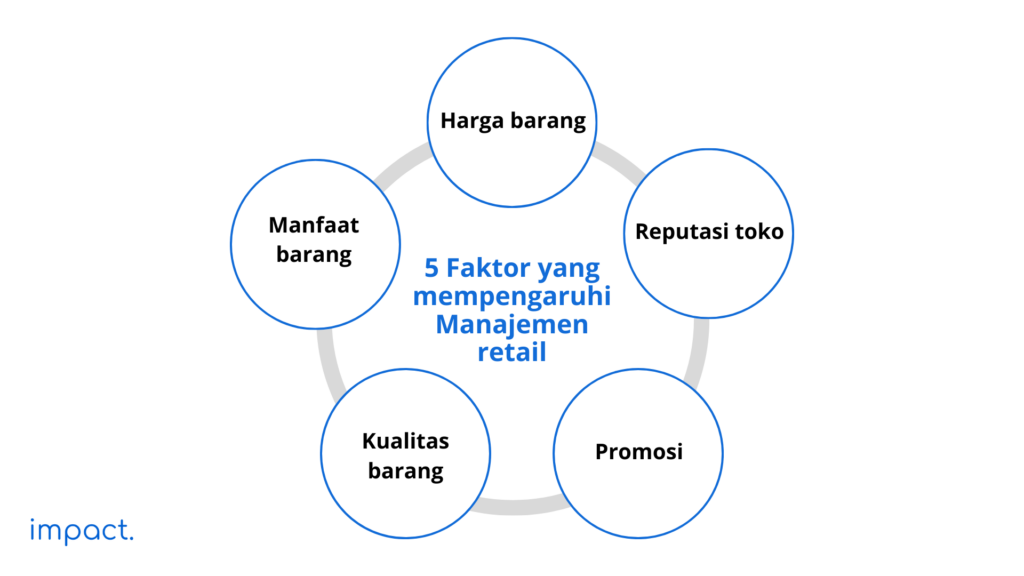 faktor yang mempengaruhi manajemen ritel