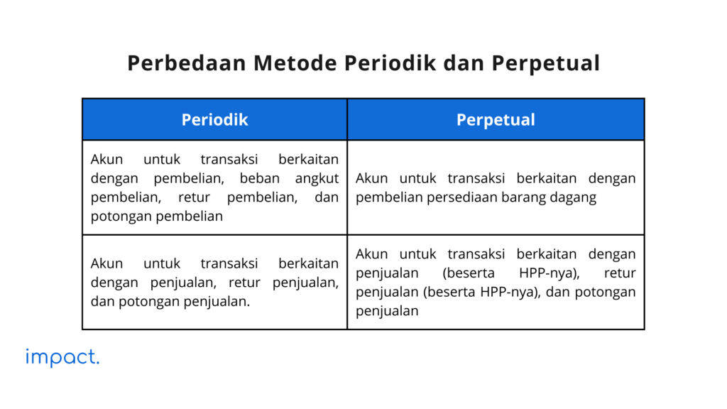 perbedaan metode periodik dan perpetual