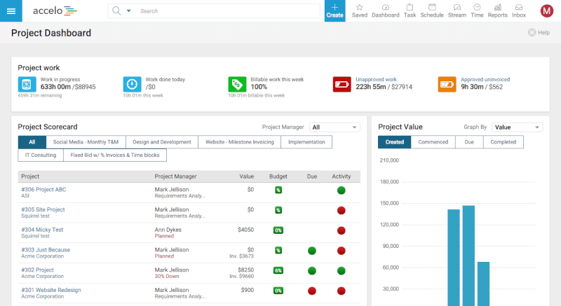 Indonesia’s Top 20 CRM Applications & How to Choose Them