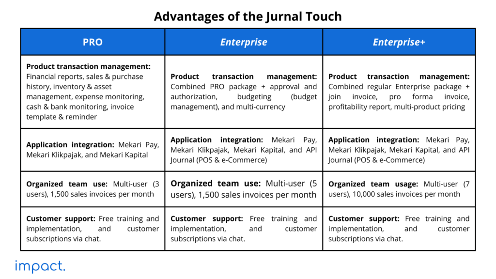 21 Best Cashier App Recommendations for Business in 2025