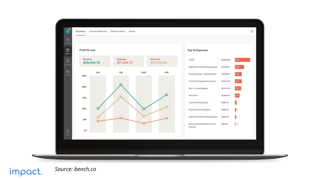 15 Best Accounting Software to Boost Your Business Efficiency