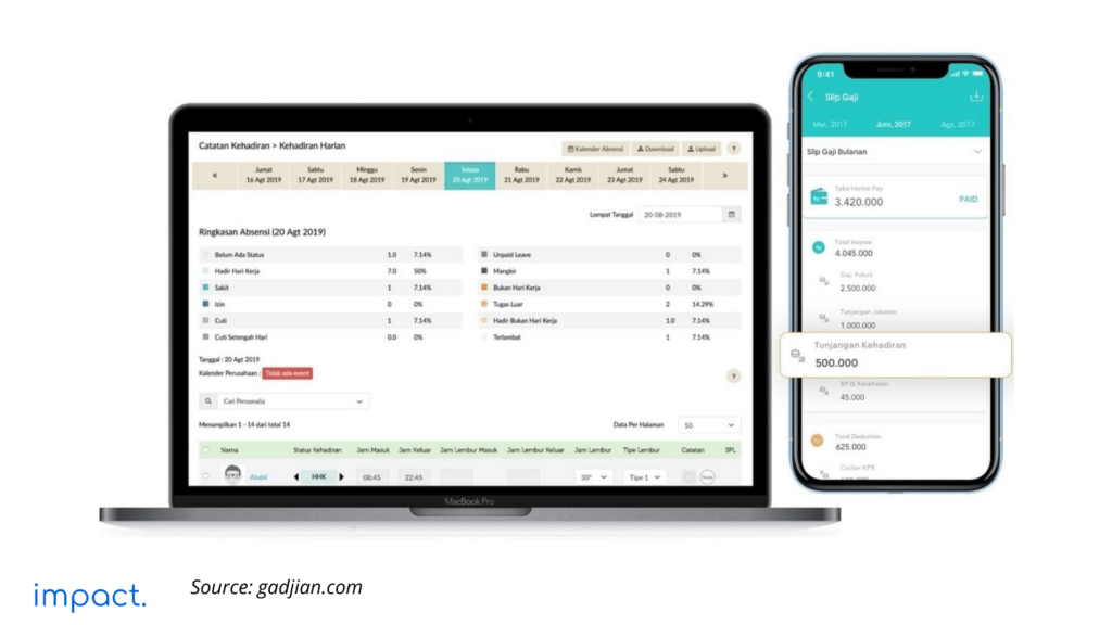 The 15 Must-Have Payroll Software Options in 2025