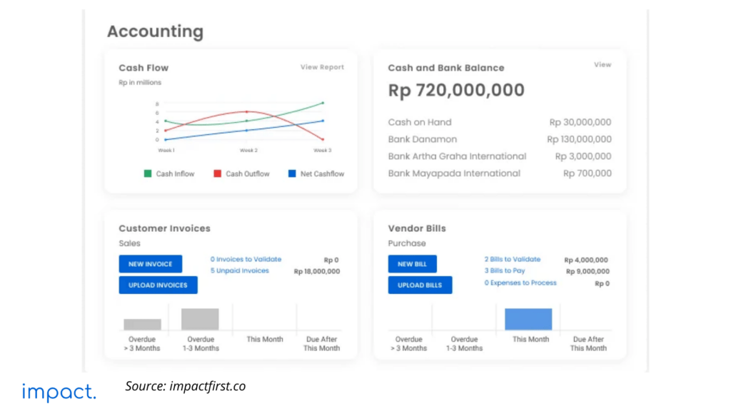 Impact Accounting