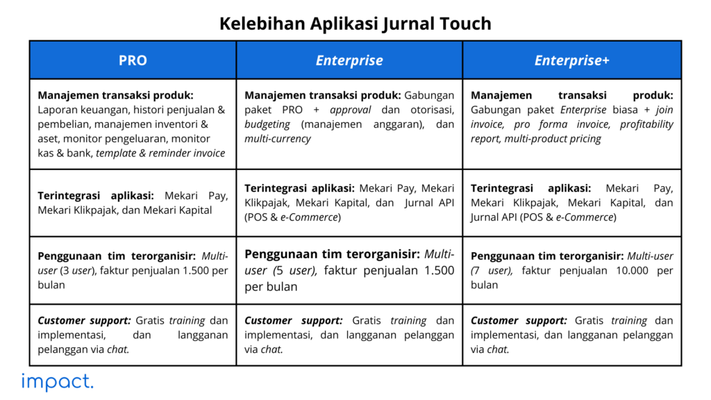 Kelebihan aplikasi Jurnal Touch