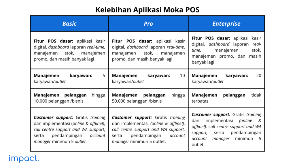 Kelebihan aplikasi Moka POS