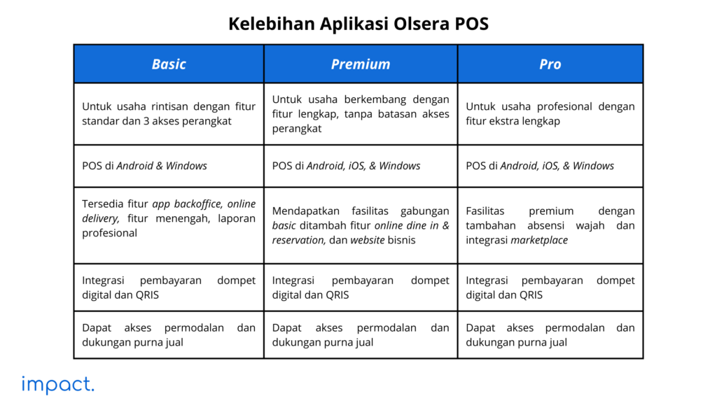 Kelebihan aplikasi Olsera POS