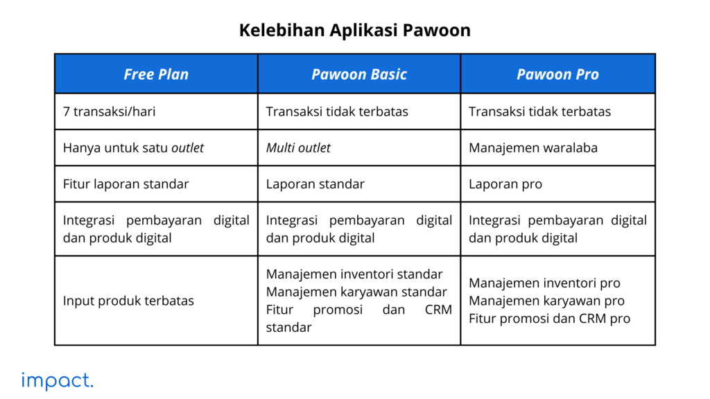 Kelebihan aplikasi Pawoon