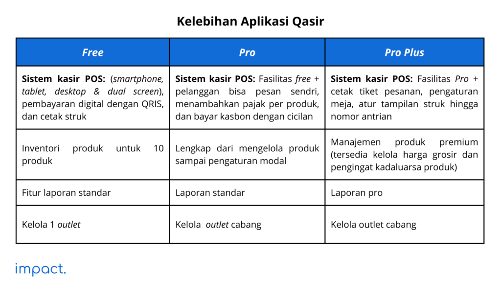 Kelebihan aplikasi Qasir