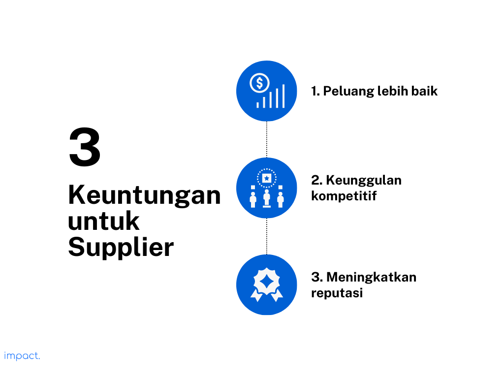 3 keuntungan supplier guarantee untuk supplier