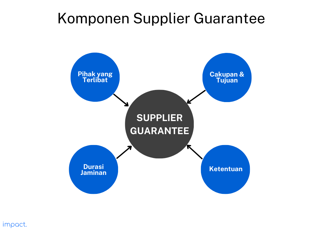komponen supplier guarantee atau jaminan supplier