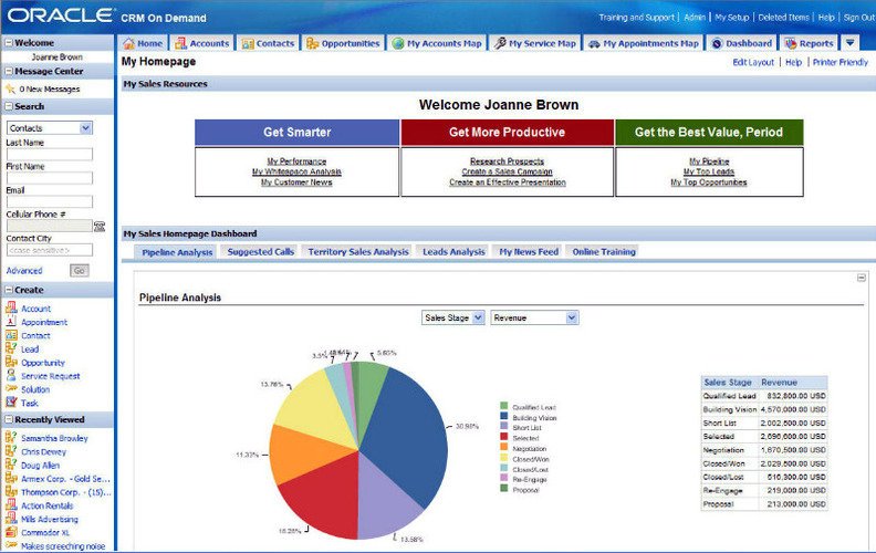 Indonesia’s Top 20 CRM Applications & How to Choose Them