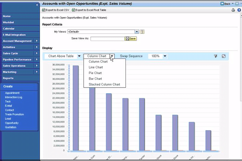 sap crm