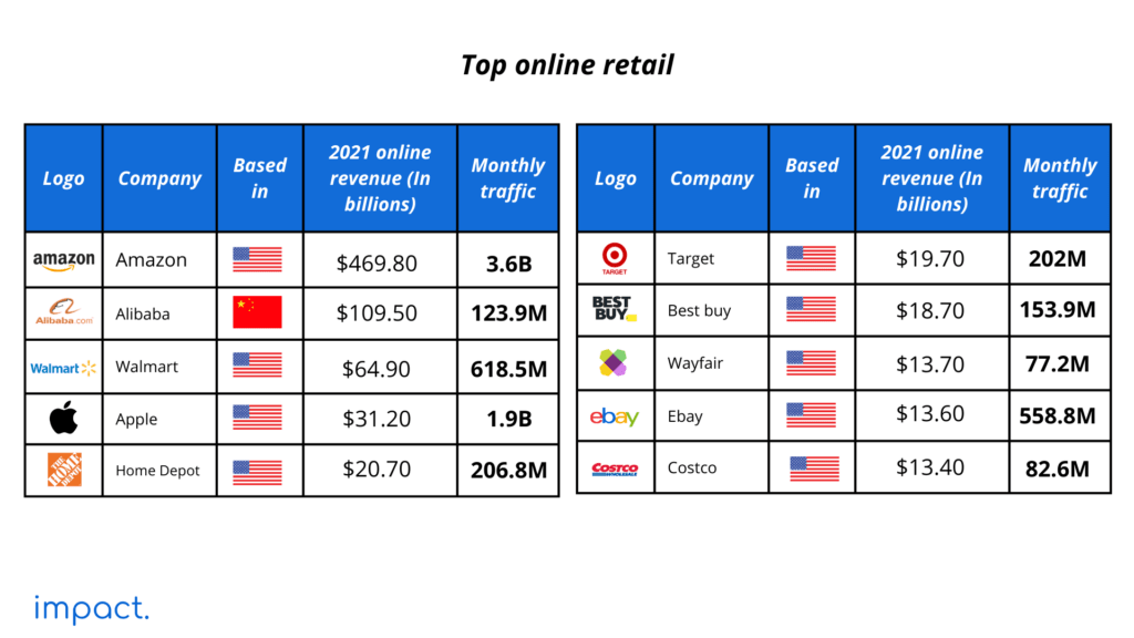 Daftar bisnis retail online terbaik