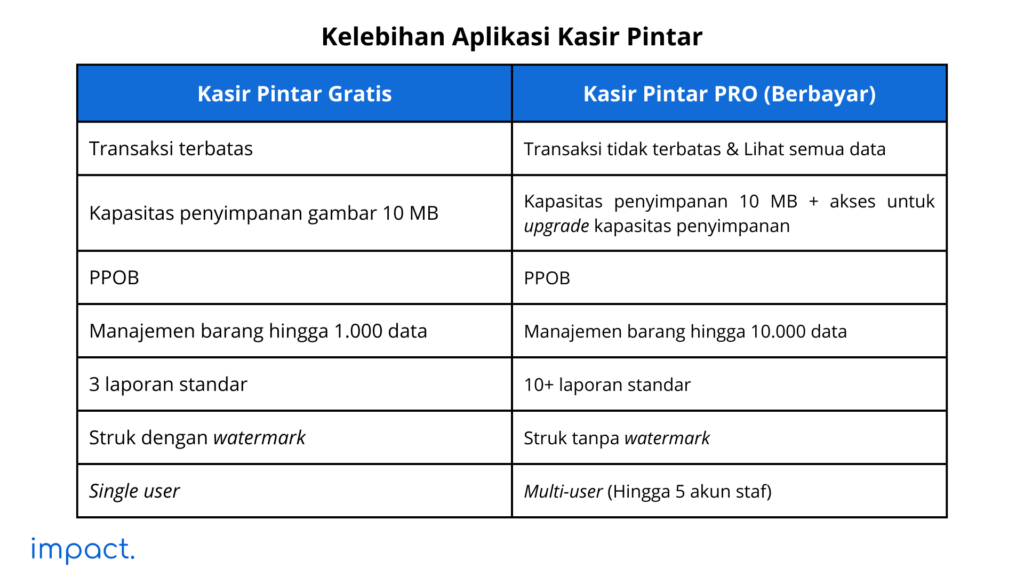 Kelebihan aplikasi kasir pintar