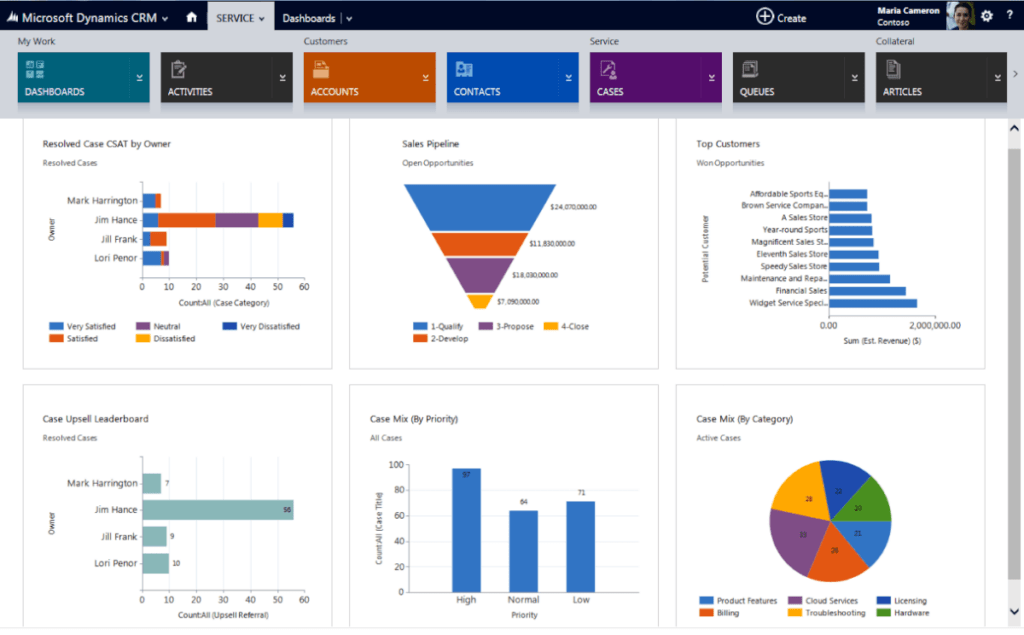 Indonesia’s Top 20 CRM Applications & How to Choose Them