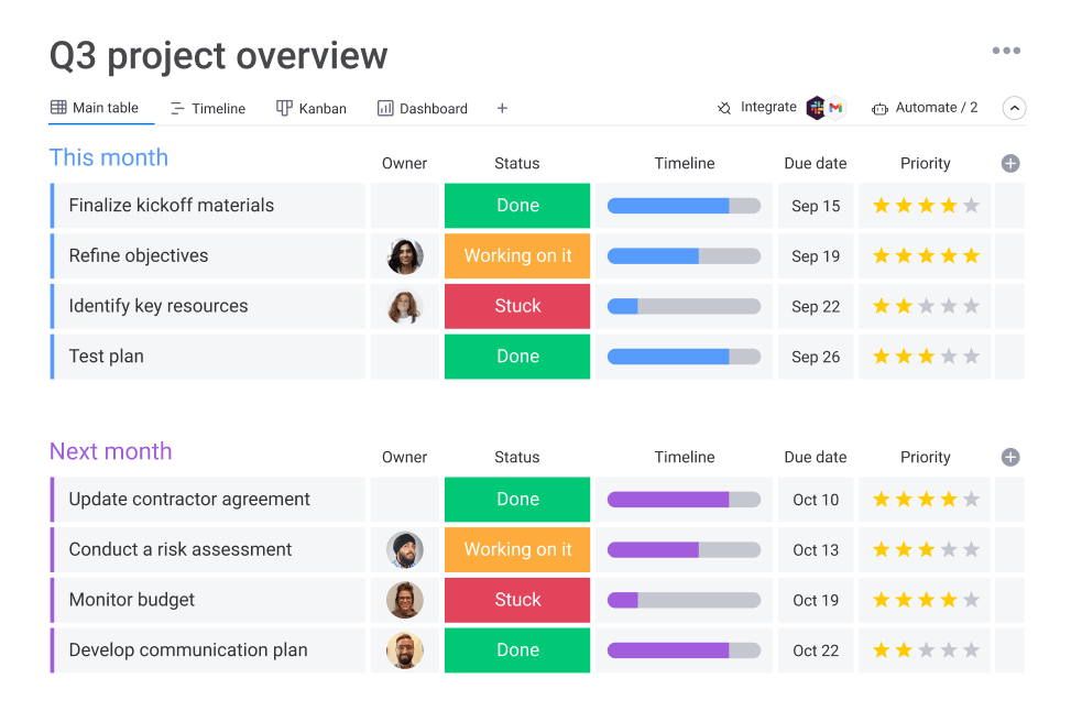 Aplikasi project management - monday.com